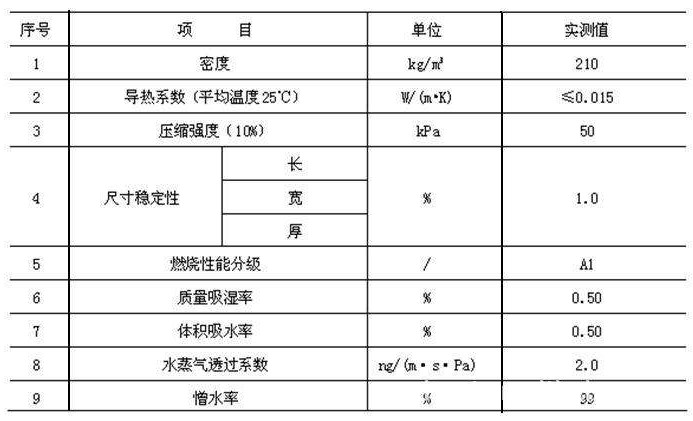 氣凝膠保溫,氣凝膠