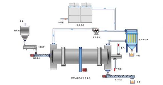 蒸汽<a href=http://www.umsm.cn/e/tags/?tagname=%E9%98%80%E9%97%A8%E4%BF%9D%E6%B8%A9%E5%A5%97 target=_blank class=infotextkey><a href=http://www.umsm.cn/e/tags/?tagname=%E9%98%80%E9%97%A8%E4%BF%9D%E6%B8%A9 target=_blank class=infotextkey>閥門保溫</a>套</a>