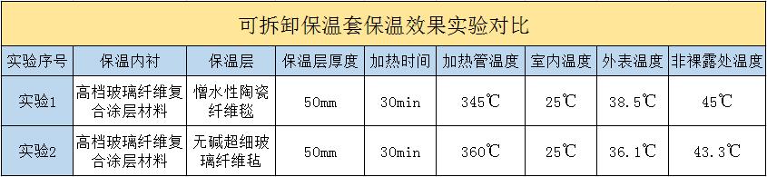 <a href=http://www.umsm.cn/e/tags/?tagname=%E5%8F%AF%E6%8B%86%E5%8D%B8%E4%BF%9D%E6%B8%A9%E5%A5%97 target=_blank class=infotextkey>可拆卸<a href=http://www.umsm.cn/e/tags/?tagname=%E4%BF%9D%E6%B8%A9%E5%A5%97 target=_blank class=infotextkey>保溫套</a></a>