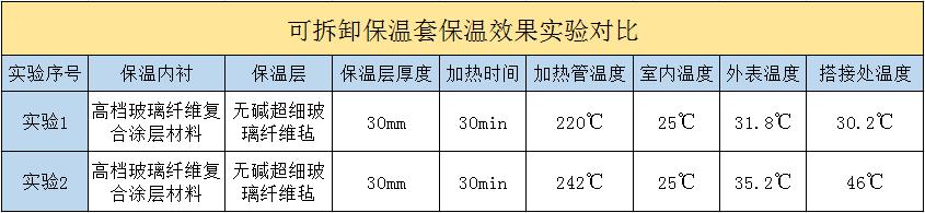 <a href=http://www.umsm.cn/e/tags/?tagname=%E5%8F%AF%E6%8B%86%E5%8D%B8%E4%BF%9D%E6%B8%A9%E5%A5%97 target=_blank class=infotextkey>可拆卸<a href=http://www.umsm.cn/e/tags/?tagname=%E4%BF%9D%E6%B8%A9%E5%A5%97 target=_blank class=infotextkey>保溫套</a></a>